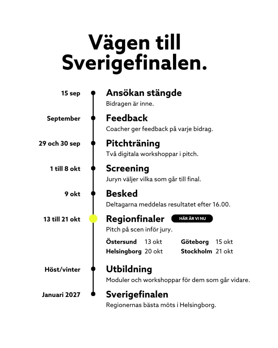 Vägen till Sverigefinalen: ansökan stängde 15 september, coacher ger feedback på varje bidrag i september, pitchträning 29 och 30 september, screening 1 till 8 oktober, besked 9 oktober, regionfinaler 13 till 21 oktober i Östersund, Göteborg, Helsingborg och Stockholm (här är vi nu), utbildning under höst och vinter, och Sverigefinalen i Helsingborg i januari 2027.